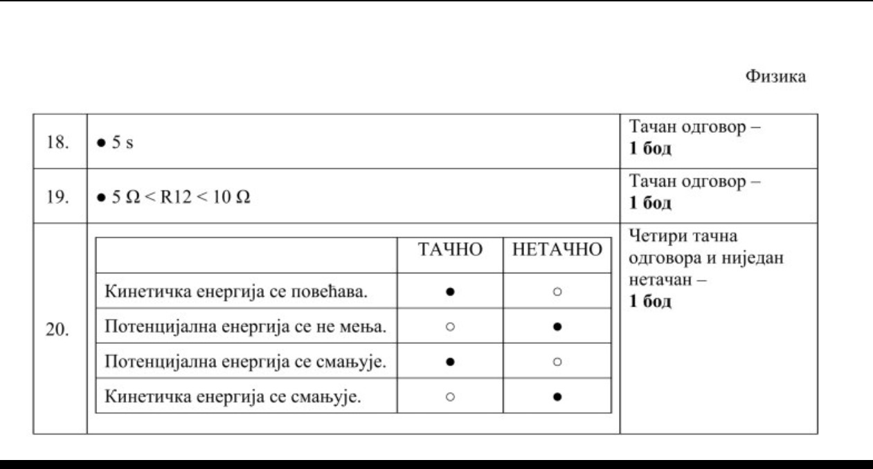 Rešenja testa iz fizike