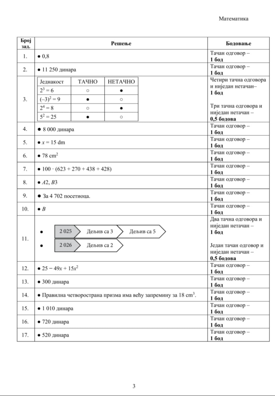 Rešenja iz matematike