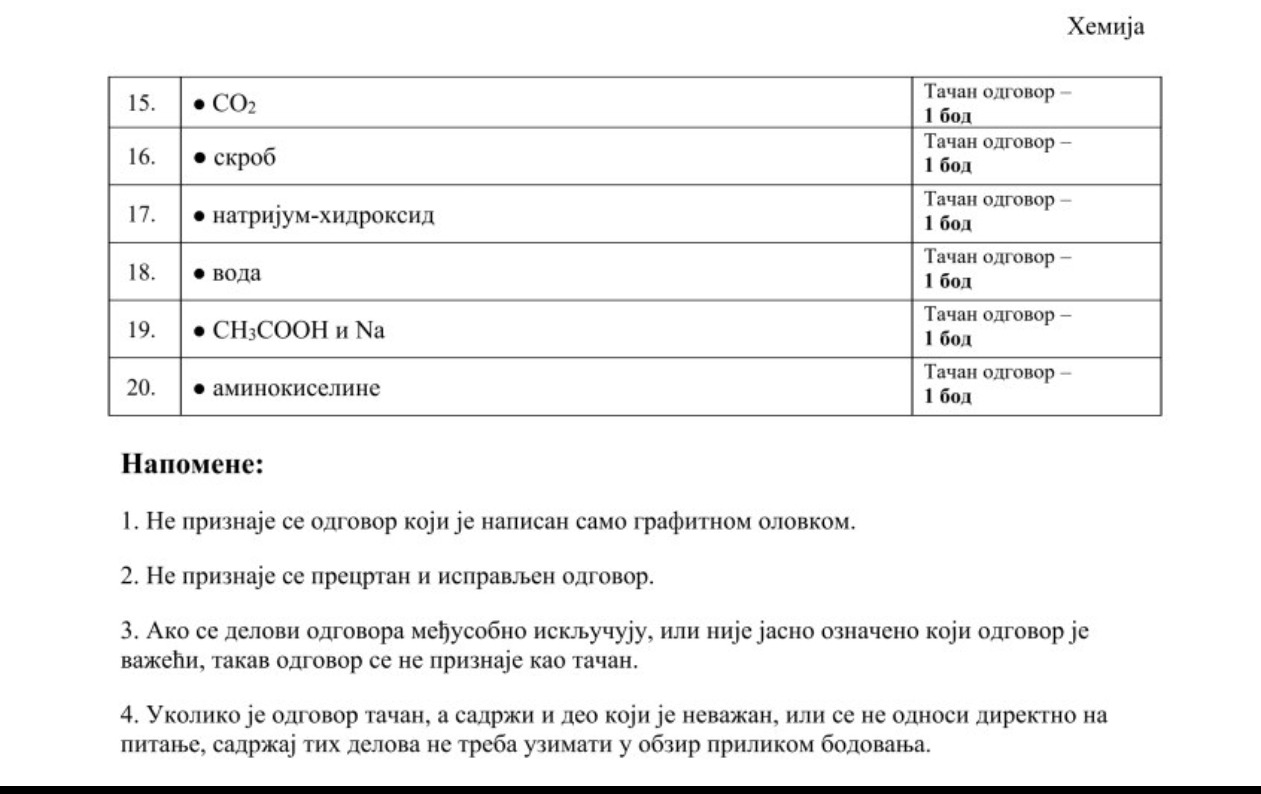 Rešenja testa iz hemije