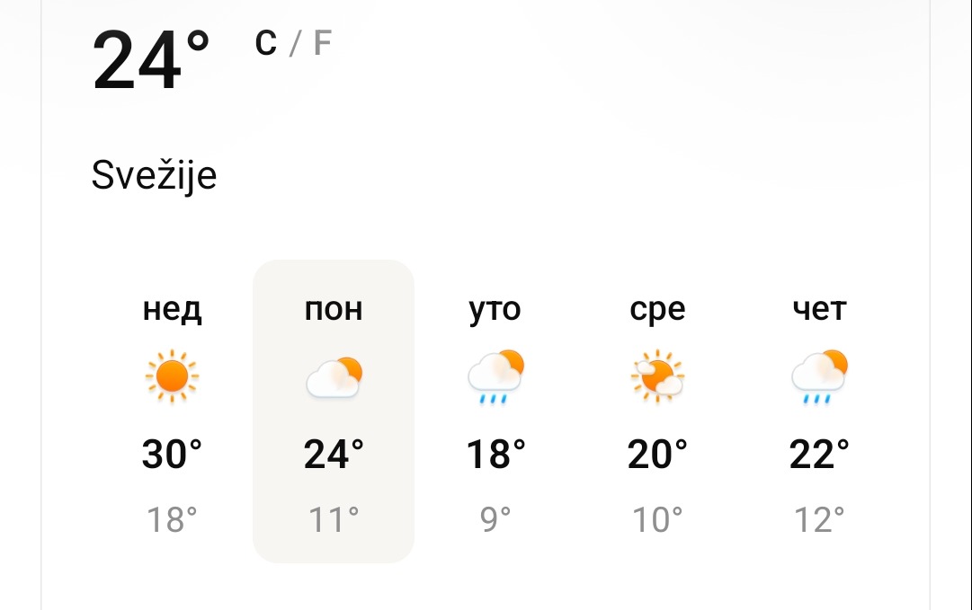 Vreme sutra u Grockoj